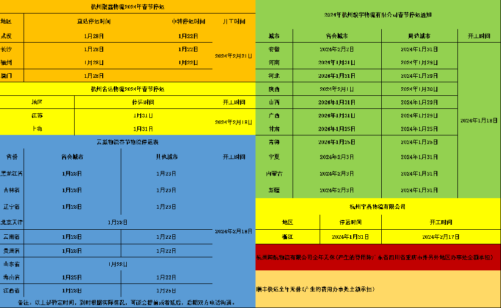 春節(jié)即將到來，春運開始，物流即將停運，南方泵業(yè)，上海連成，上海凱泉停運及開通是假如下